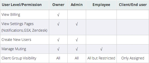 User Permissions
