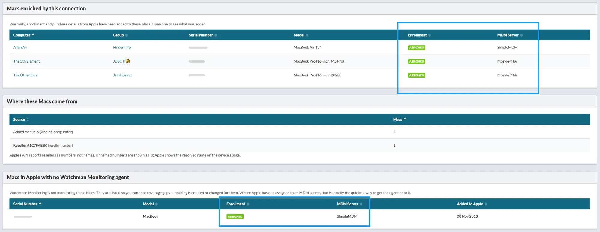 An Apple Business Manager connection listing each Mac's group, model, enrollment and MDM server, where the Macs were bought, and a Mac in Apple Business Manager with no agent
